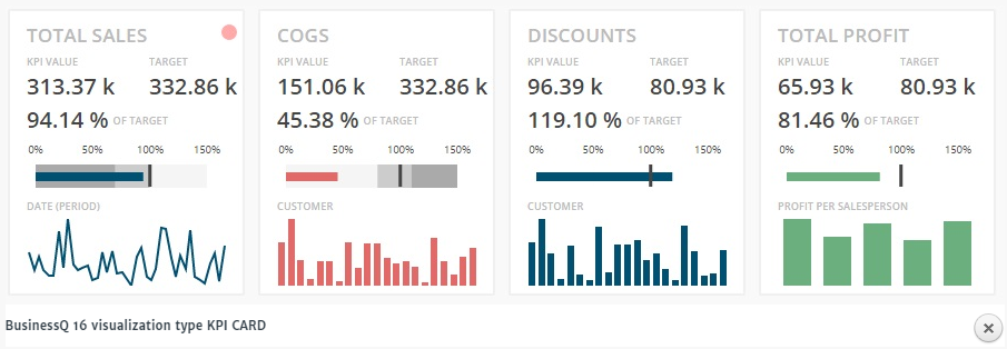 Cto Dashboards Reports Benefits Kpis Metrics Ubiq Bi Blog Images