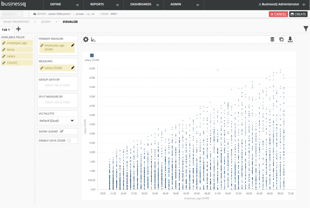 BusinessQ 16 scatter plot dataviz 5000 points