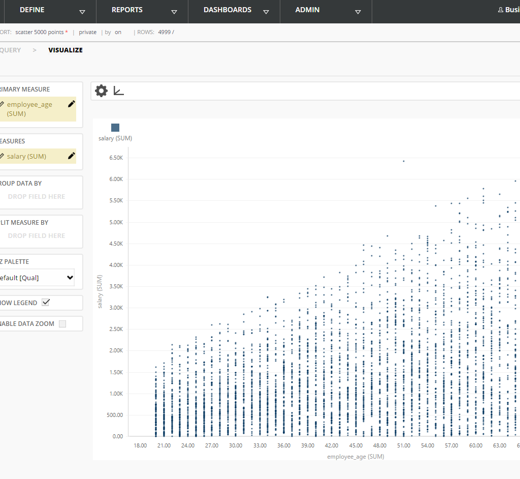 BusinessQ scatter plot example