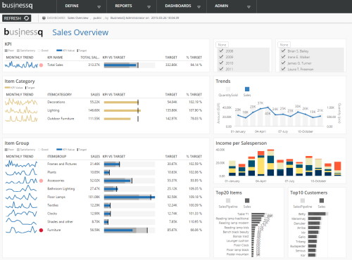 BusinessQ 16 Sales Overview dashboard 500 – Qualia BusinessQ Software