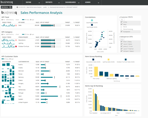 BusinessQ: Business Intelligence and Data Visualization Analytics