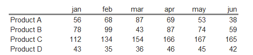 blog when to use bar line area and why 1