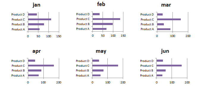 blog when to use bar line area and why 4