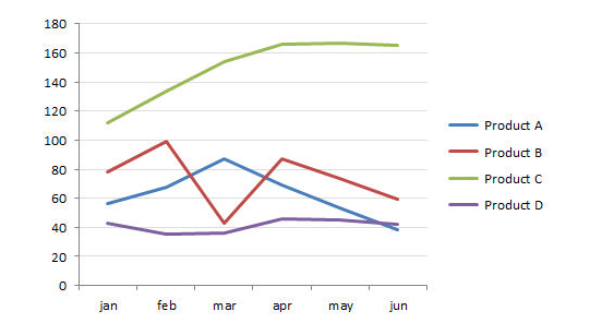 blog when to use bar line area and why 5