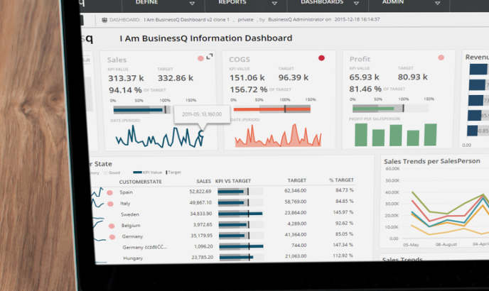 BusinessQ-16-KPI-Card-viz-2-760x410