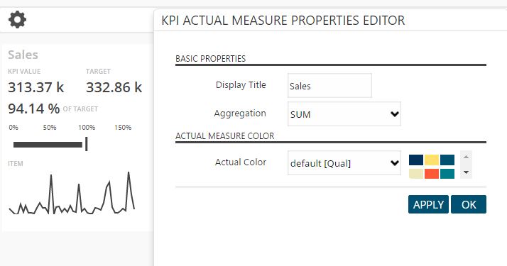 KPI Card Actual Measure Properties