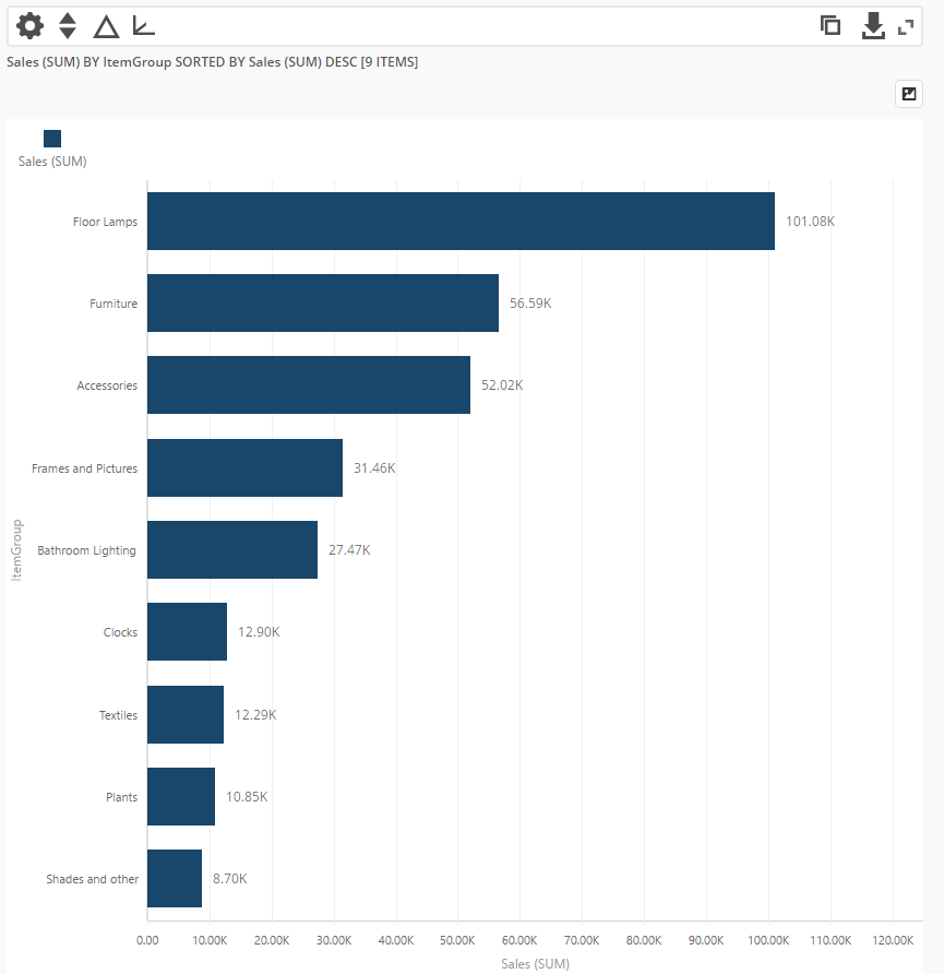 Bar Chart Definition