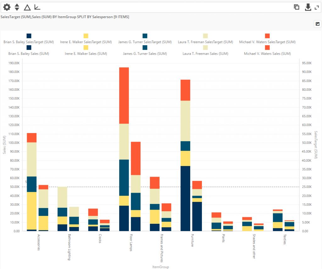 Grouped Stacked Bar Chart