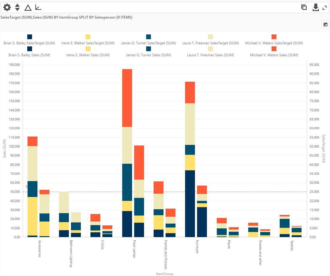 Stacked Bar chart Definition and Examples BusinessQ Qualia