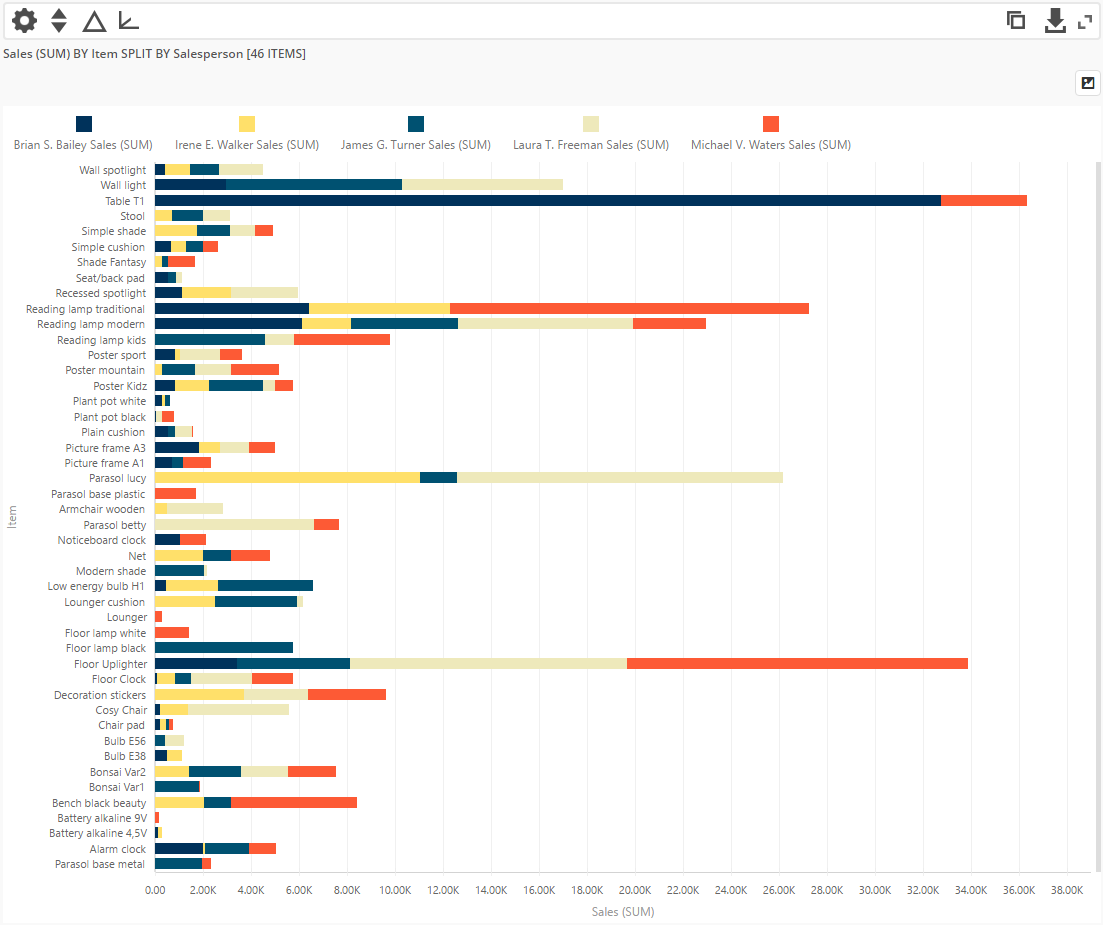 Two Stacked Bar Charts In One Graph