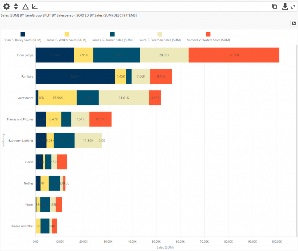 stacked-bar-chart-definition-and-examples-businessq-qualia