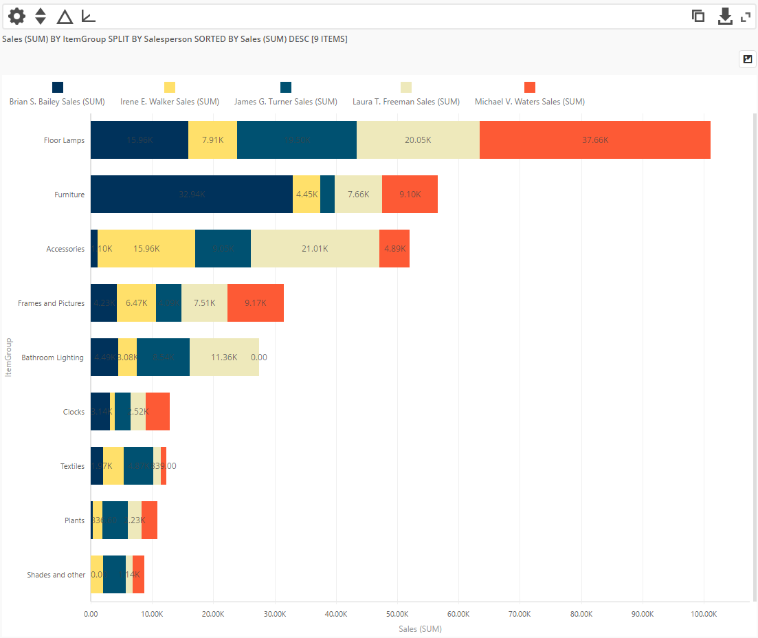 Stacked Bar chart Definition and Examples BusinessQ Qualia