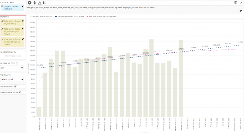 BusinessQ trendlines