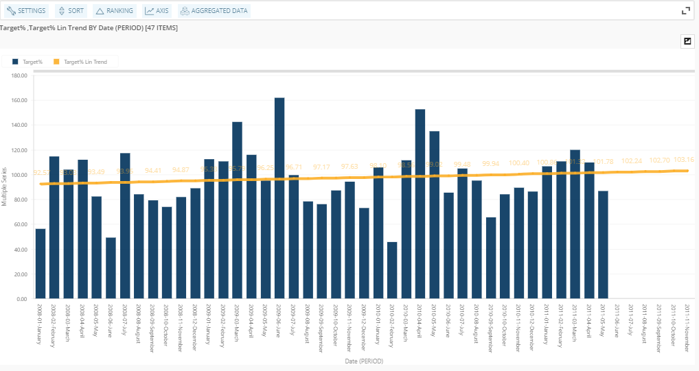 Line Chart Definition And Function