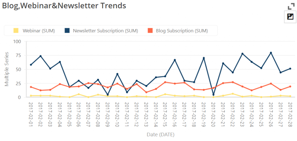 A Chart Or Graph Of Data