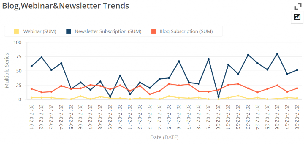 LINE CHART Definition And Examples BusinessQ Qualia BusinessQ Software