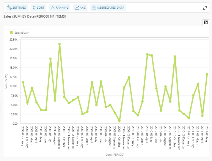 line-chart-definition-and-examples-businessq-qualia-businessq-software