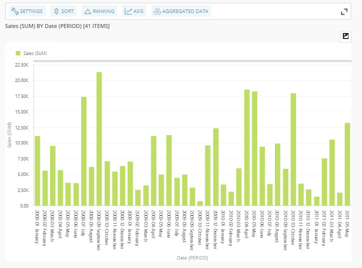 line-chart-definition-and-examples-businessq-qualia-businessq-software