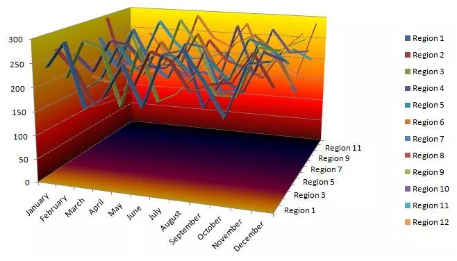 chartjunk-and-why-to-avoid-them-qualia-businessq-software