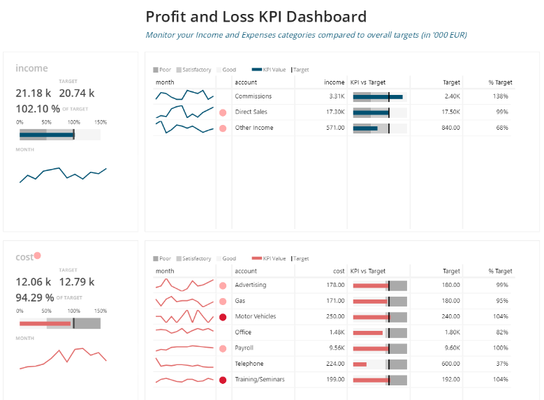 kpi1.111 – Qualia BusinessQ Software