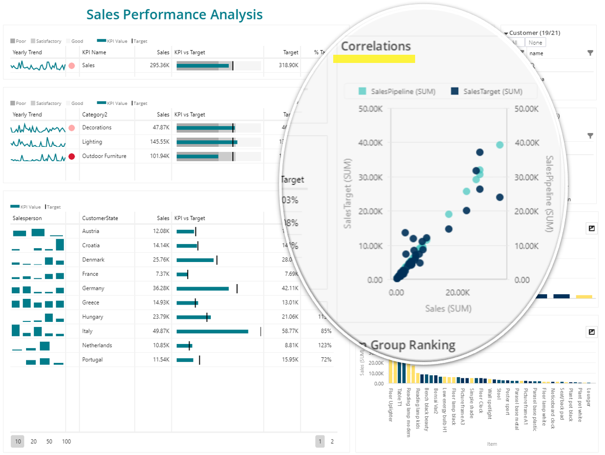 How to: Create a Scatter Plot for Your Business Intelligence