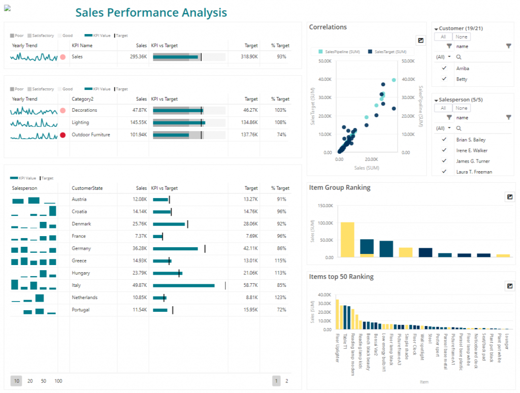 SCATTER PLOT: Definition and examples I BusinessQ – Qualia