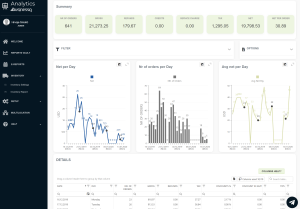 Analytics app for Clover Revenue Trends
