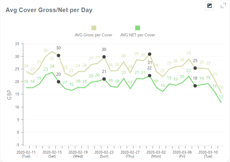 Cover Report Graph