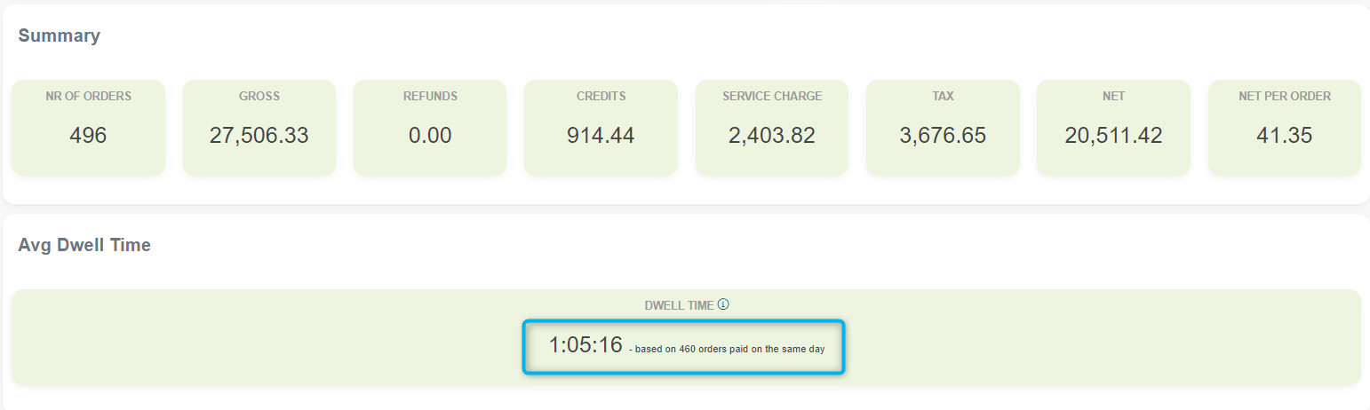 DWELL TIME REPORT - Qualia BusinessQ Software