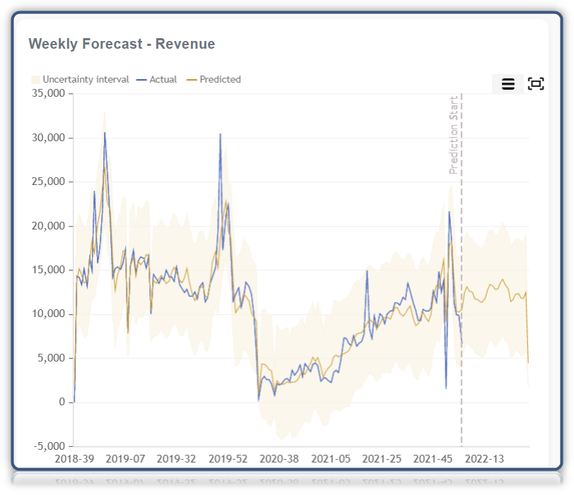 Forecast_revenue_weekly